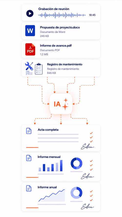 Edifia convierte grabaciones, documentos Word, PDF e imágenes en actas e informes con IA
